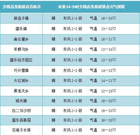 和林格尔天气预报 - 和林格尔天气预报40天查询-第1张图片-微云百科 和林格尔天气预报 - 和林格尔天气预报40天查询-第1张图片-微云百科