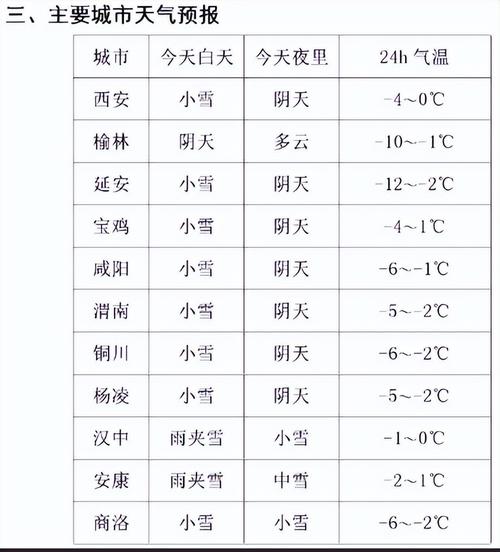 和林格尔天气预报 - 和林格尔天气预报40天查询-第2张图片-微云百科 和林格尔天气预报 - 和林格尔天气预报40天查询-第2张图片-微云百科