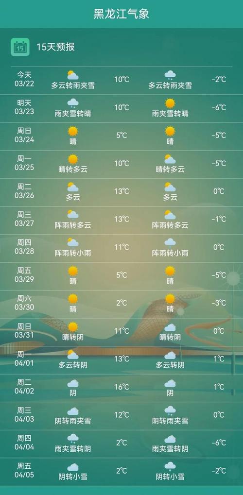 和林格尔天气预报 - 和林格尔天气预报40天查询-第5张图片-微云百科 和林格尔天气预报 - 和林格尔天气预报40天查询-第5张图片-微云百科