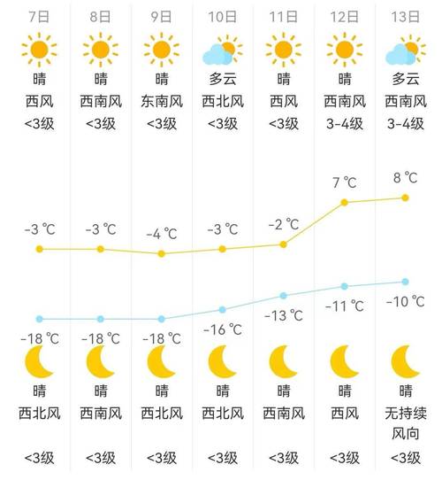 永康天气预报 - 武义天气预报-第2张图片-微云百科 永康天气预报 - 武义天气预报-第2张图片-微云百科