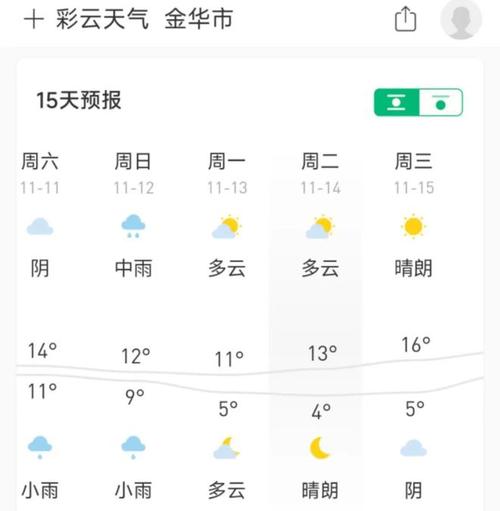 永康天气预报 - 武义天气预报-第4张图片-微云百科 永康天气预报 - 武义天气预报-第4张图片-微云百科