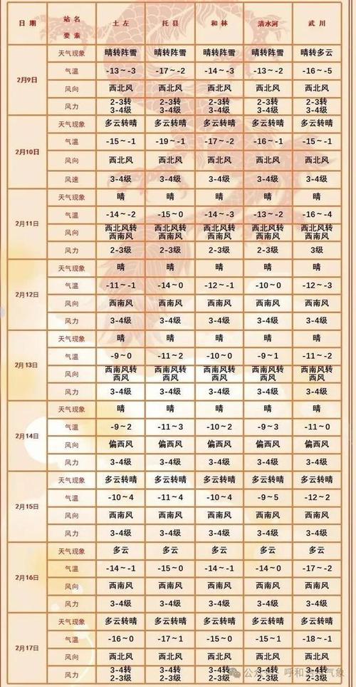 永康天气预报 - 武义天气预报-第6张图片-微云百科 永康天气预报 - 武义天气预报-第6张图片-微云百科