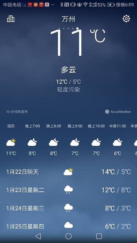 重庆天气2345,重庆天气23度穿什么衣服-第2张图片-微云百科 重庆天气2345,重庆天气23度穿什么衣服-第2张图片-微云百科