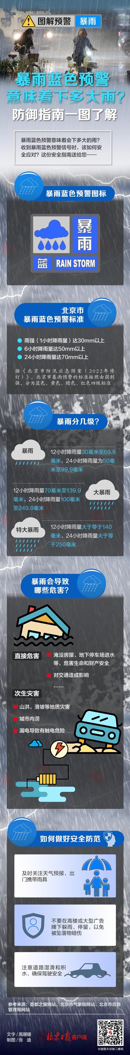涞源天气(涞源天气预报78)-第4张图片-微云百科 涞源天气(涞源天气预报78)-第4张图片-微云百科