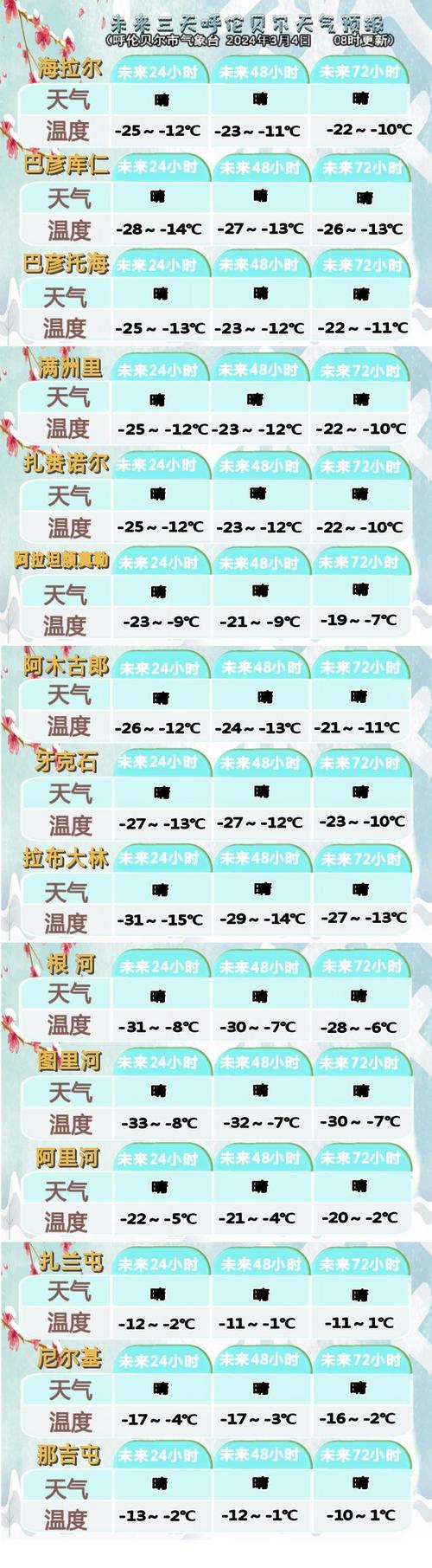 呼伦贝尔天气预报(内蒙古呼伦贝尔天气预报)-第2张图片-微云百科 呼伦贝尔天气预报(内蒙古呼伦贝尔天气预报)-第2张图片-微云百科