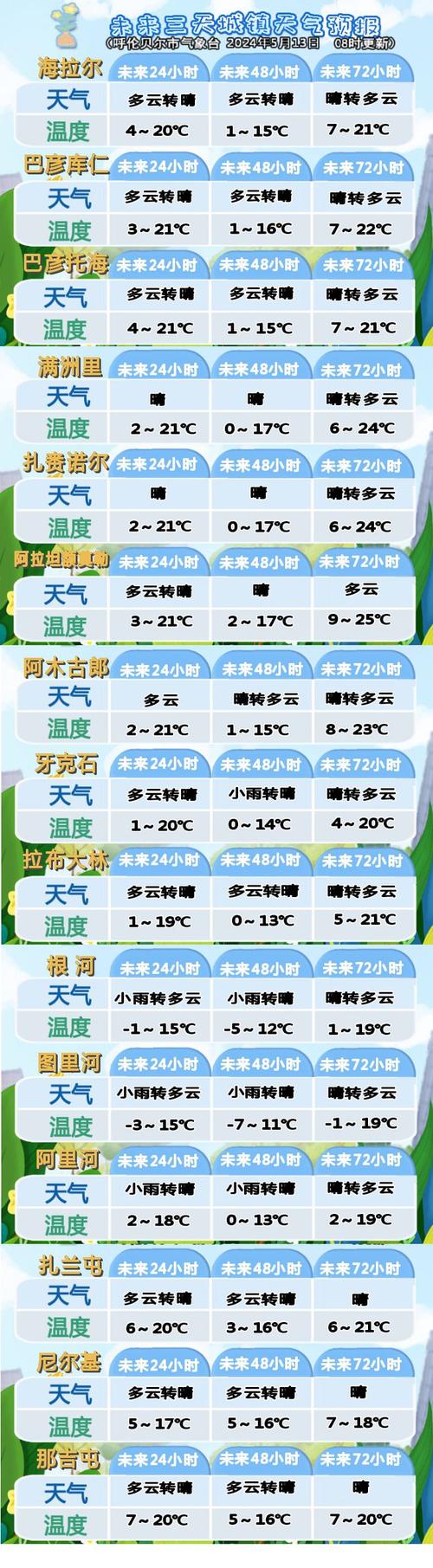 呼伦贝尔天气预报(内蒙古呼伦贝尔天气预报)-第6张图片-微云百科 呼伦贝尔天气预报(内蒙古呼伦贝尔天气预报)-第6张图片-微云百科