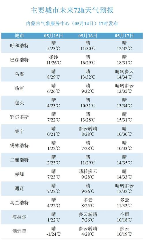 呼伦贝尔天气预报(内蒙古呼伦贝尔天气预报)-第7张图片-微云百科 呼伦贝尔天气预报(内蒙古呼伦贝尔天气预报)-第7张图片-微云百科