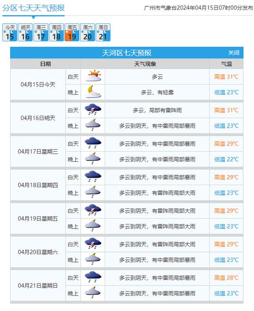 湖北广水天气,湖北广水天气预报15天查询结果-第1张图片-微云百科 湖北广水天气,湖北广水天气预报15天查询结果-第1张图片-微云百科