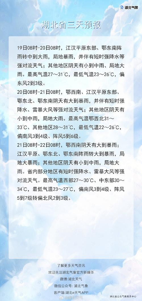 湖北广水天气,湖北广水天气预报15天查询结果-第5张图片-微云百科 湖北广水天气,湖北广水天气预报15天查询结果-第5张图片-微云百科