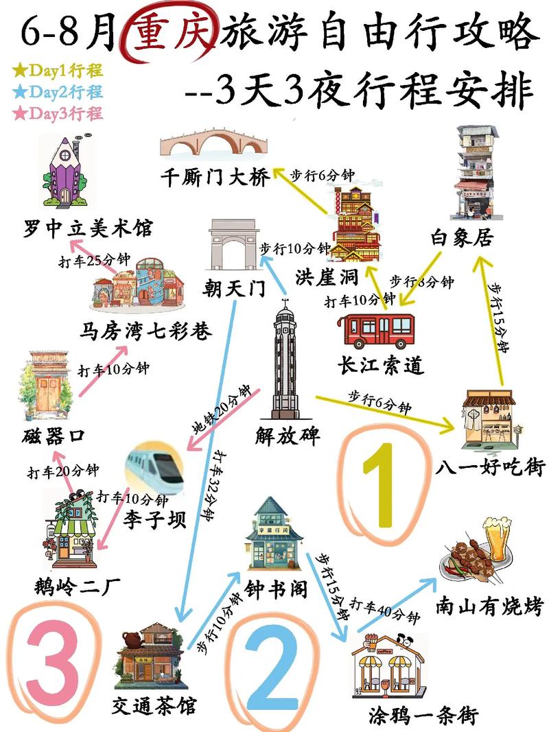 去重庆旅游自由行攻略（去重庆旅游自由行攻略2天）-第3张图片-微云百科