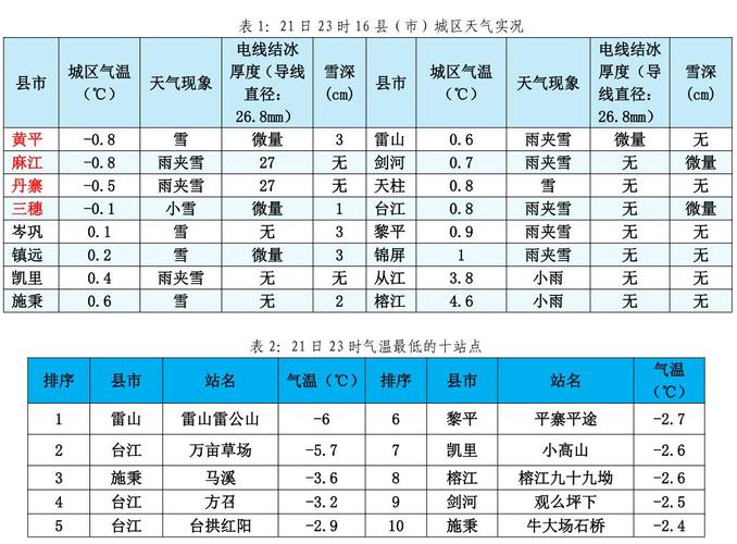 鹿寨天气预报,鹿寨天气预报15天广西-第2张图片-微云百科 鹿寨天气预报,鹿寨天气预报15天广西-第2张图片-微云百科