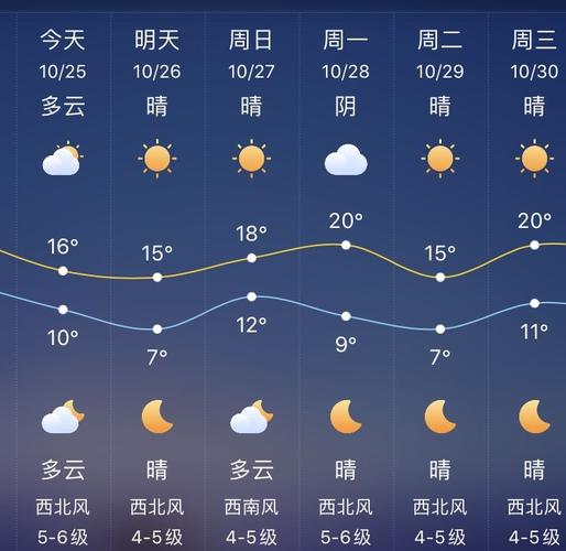 石岛天气预报(石岛天气预报15天气报)-第5张图片-微云百科 石岛天气预报(石岛天气预报15天气报)-第5张图片-微云百科