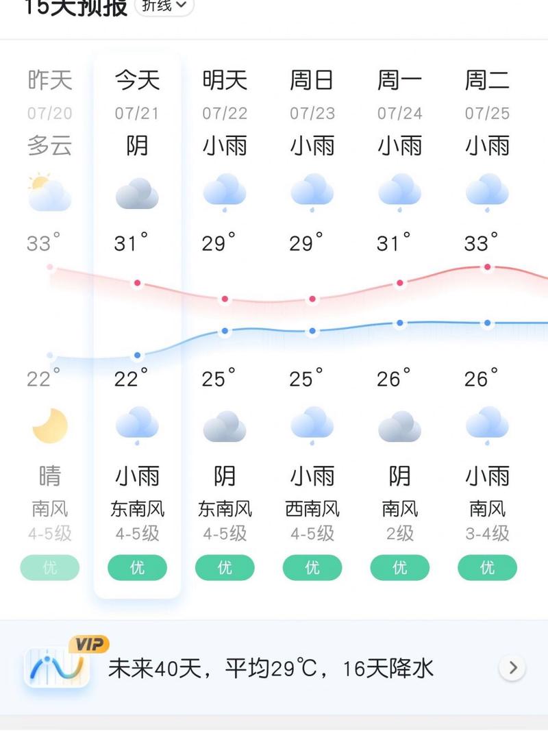 石岛天气预报(石岛天气预报15天气报)-第6张图片-微云百科 石岛天气预报(石岛天气预报15天气报)-第6张图片-微云百科