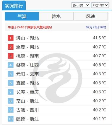 湖北省天气预报,湖北省天气预报15天准确一览表-第3张图片-微云百科 湖北省天气预报,湖北省天气预报15天准确一览表-第3张图片-微云百科