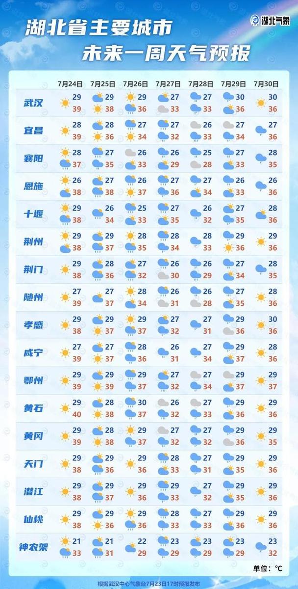 湖北省天气预报,湖北省天气预报15天准确一览表-第2张图片-微云百科 湖北省天气预报,湖北省天气预报15天准确一览表-第2张图片-微云百科