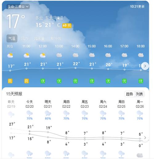 三清山天气 - 三清山天气预报未来15天查询-第2张图片-微云百科 三清山天气 - 三清山天气预报未来15天查询-第2张图片-微云百科