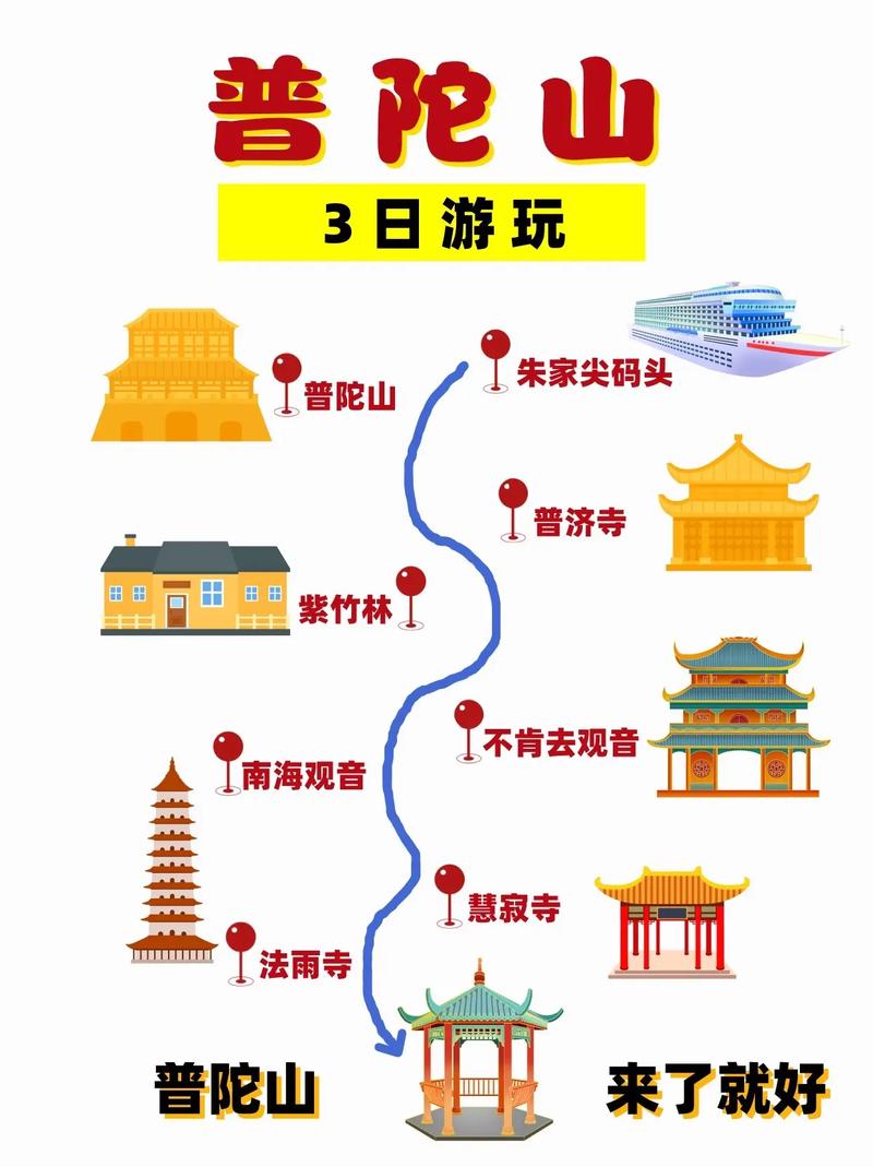 普陀山旅游攻略三日游，普陀山旅游攻略三日游需要多少钱-第3张图片-微云百科