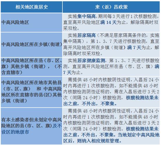 西昌出行轨迹查询,西昌出行轨迹查询系统-第5张图片-微云百科 西昌出行轨迹查询,西昌出行轨迹查询系统-第5张图片-微云百科