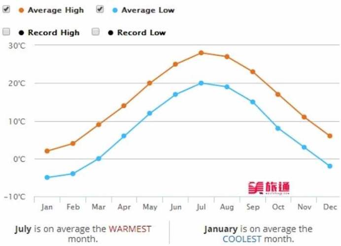 纽约天气 - 纽约天气怎么样用英语怎么说-第2张图片-微云百科