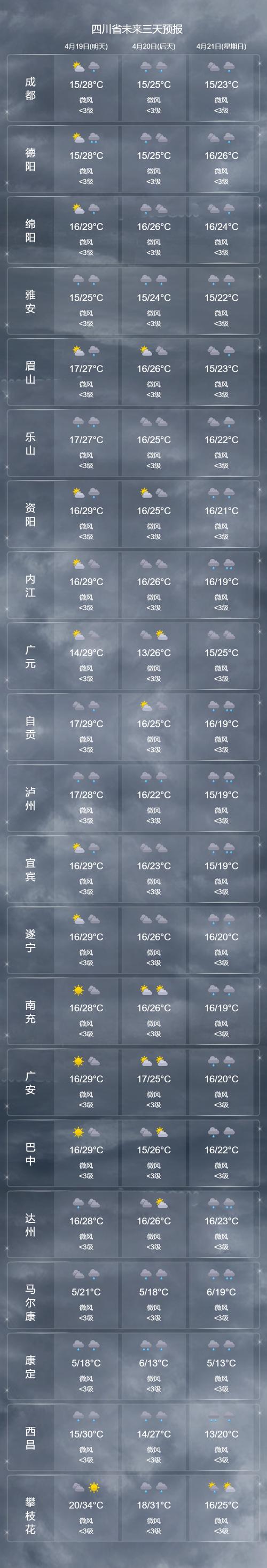 大竹天气(大竹天气预报当地15天查询结果)-第4张图片-微云百科 大竹天气(大竹天气预报当地15天查询结果)-第4张图片-微云百科