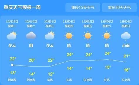 大竹天气(大竹天气预报当地15天查询结果)-第5张图片-微云百科 大竹天气(大竹天气预报当地15天查询结果)-第5张图片-微云百科