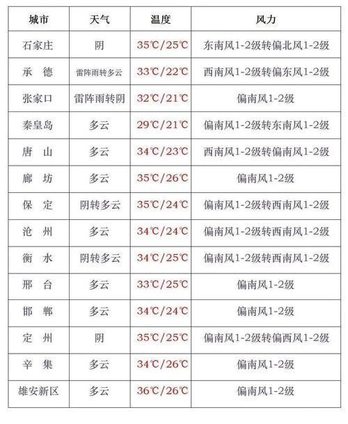 张家口天气预警(张家口天气预警最近天气)-第1张图片-微云百科 张家口天气预警(张家口天气预警最近天气)-第1张图片-微云百科