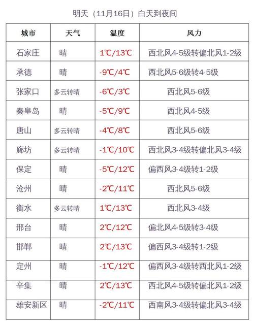 张家口天气预警(张家口天气预警最近天气)-第6张图片-微云百科 张家口天气预警(张家口天气预警最近天气)-第6张图片-微云百科