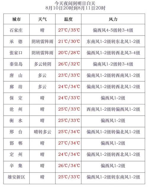 张家口天气预警(张家口天气预警最近天气)-第8张图片-微云百科 张家口天气预警(张家口天气预警最近天气)-第8张图片-微云百科