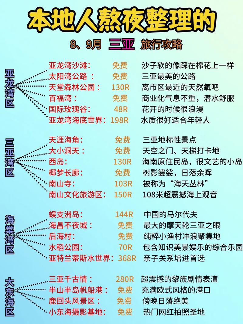 海南三亚旅游攻略必备 - 海南三亚旅游推荐-第6张图片-微云百科