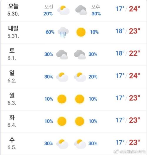 韩国天气预报查询，韩国天气30天-第1张图片-微云百科