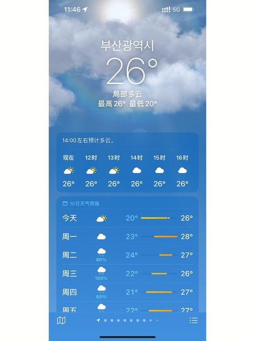 韩国天气预报查询，韩国天气30天-第6张图片-微云百科