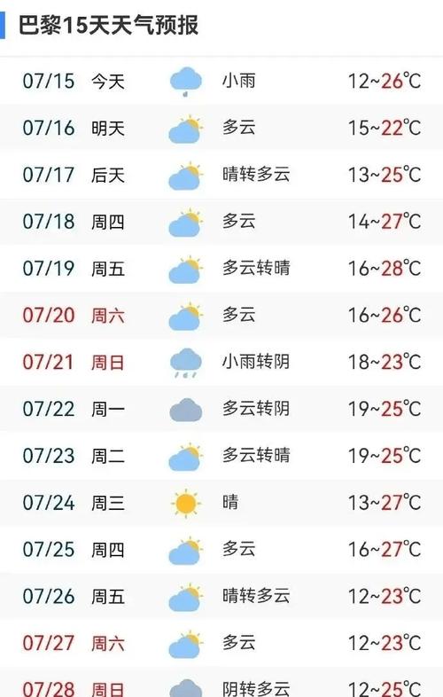 巴黎天气(巴黎天气预报15天查询结果)-第5张图片-微云百科 巴黎天气(巴黎天气预报15天查询结果)-第5张图片-微云百科