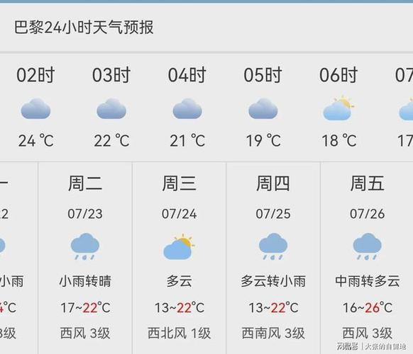 巴黎天气(巴黎天气预报15天查询结果)-第7张图片-微云百科 巴黎天气(巴黎天气预报15天查询结果)-第7张图片-微云百科