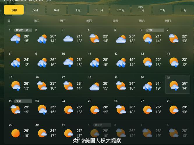巴黎天气(巴黎天气预报15天查询结果)-第8张图片-微云百科 巴黎天气(巴黎天气预报15天查询结果)-第8张图片-微云百科