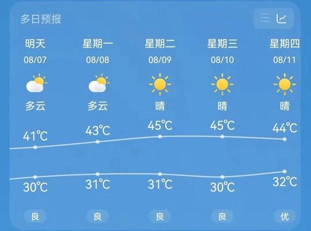 重庆本周天气（重庆本周天气预报15天）-第4张图片-微云百科