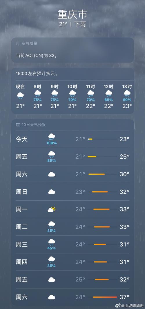 重庆本周天气（重庆本周天气预报15天）-第6张图片-微云百科