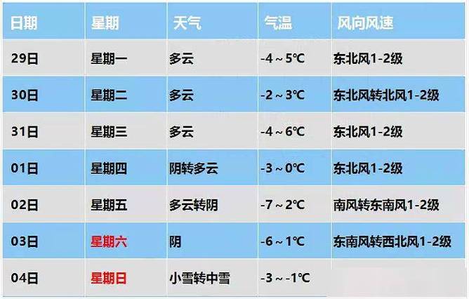 唐县天气预报(唐县天气预报2345)-第5张图片-微云百科 唐县天气预报(唐县天气预报2345)-第5张图片-微云百科