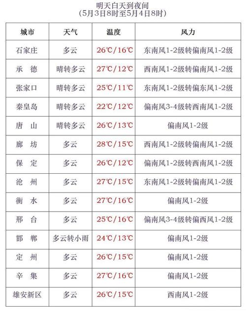 唐县天气预报(唐县天气预报2345)-第7张图片-微云百科 唐县天气预报(唐县天气预报2345)-第7张图片-微云百科