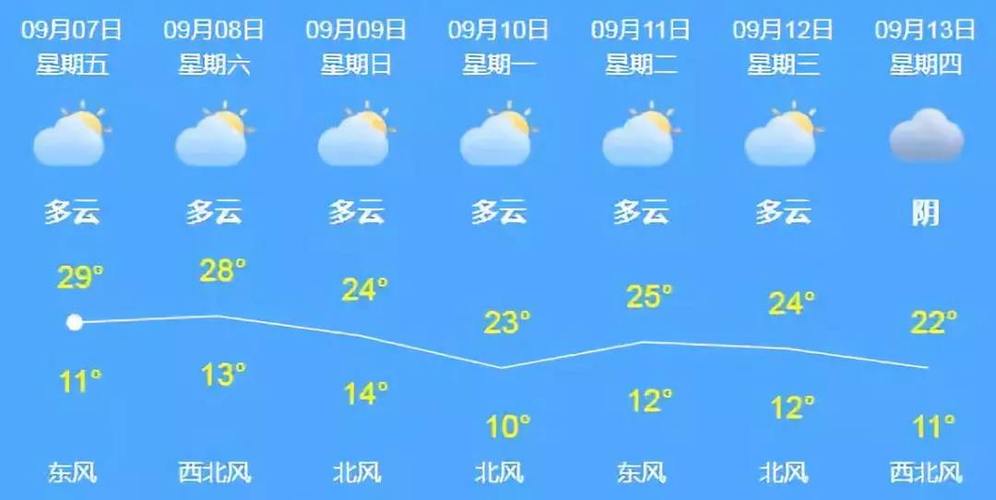 唐县天气预报(唐县天气预报2345)-第8张图片-微云百科 唐县天气预报(唐县天气预报2345)-第8张图片-微云百科