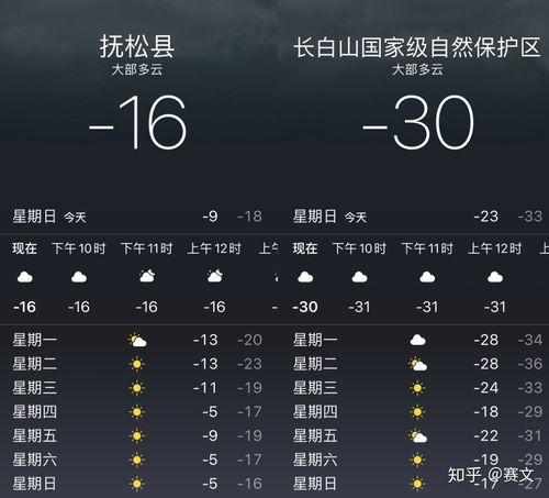 抚松天气，抚松天气预报15天查询-第2张图片-微云百科