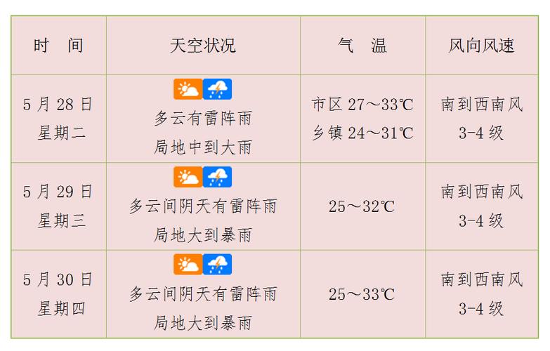 赤峰林西天气预报,赤峰林西天气预报一-第2张图片-微云百科 赤峰林西天气预报,赤峰林西天气预报一-第2张图片-微云百科