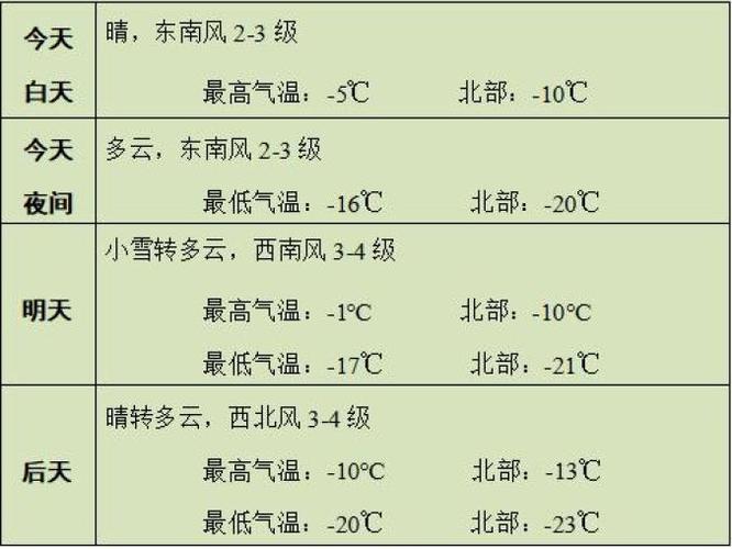 赤峰林西天气预报,赤峰林西天气预报一-第4张图片-微云百科 赤峰林西天气预报,赤峰林西天气预报一-第4张图片-微云百科