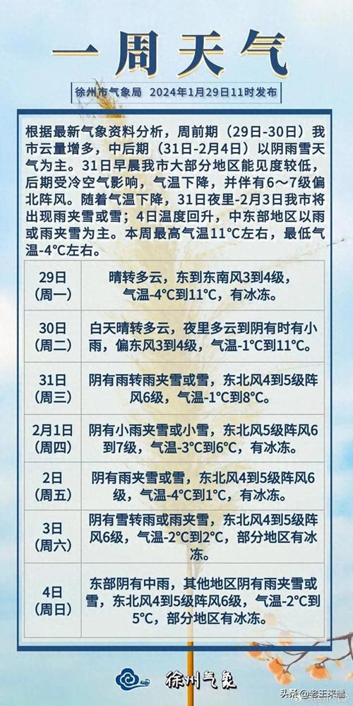 未来10天天气预报(全国主要城市未来10天天气预报)-第1张图片-微云百科 未来10天天气预报(全国主要城市未来10天天气预报)-第1张图片-微云百科