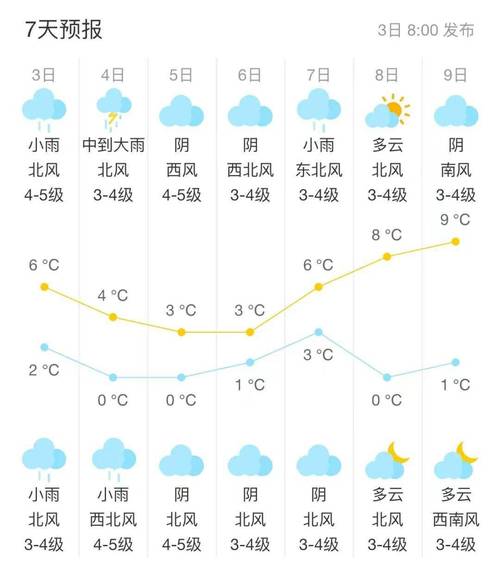 未来10天天气预报(全国主要城市未来10天天气预报)-第2张图片-微云百科 未来10天天气预报(全国主要城市未来10天天气预报)-第2张图片-微云百科
