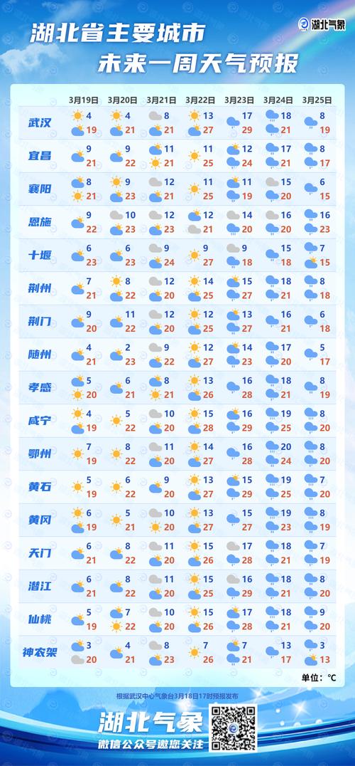 未来10天天气预报(全国主要城市未来10天天气预报)-第6张图片-微云百科 未来10天天气预报(全国主要城市未来10天天气预报)-第6张图片-微云百科