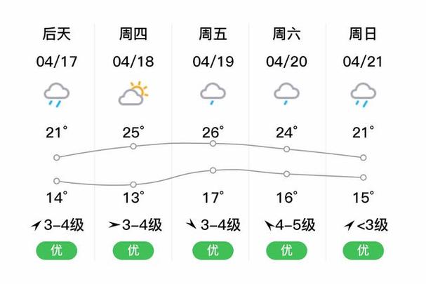建德天气(建德天气预报30天准确率高)-第2张图片-微云百科 建德天气(建德天气预报30天准确率高)-第2张图片-微云百科