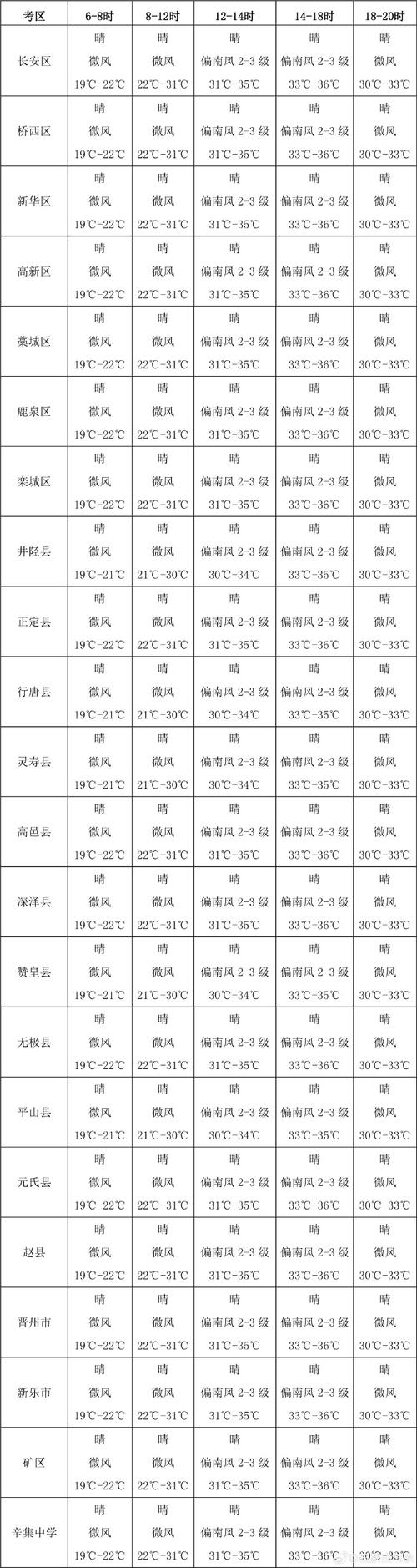建德天气(建德天气预报30天准确率高)-第3张图片-微云百科 建德天气(建德天气预报30天准确率高)-第3张图片-微云百科