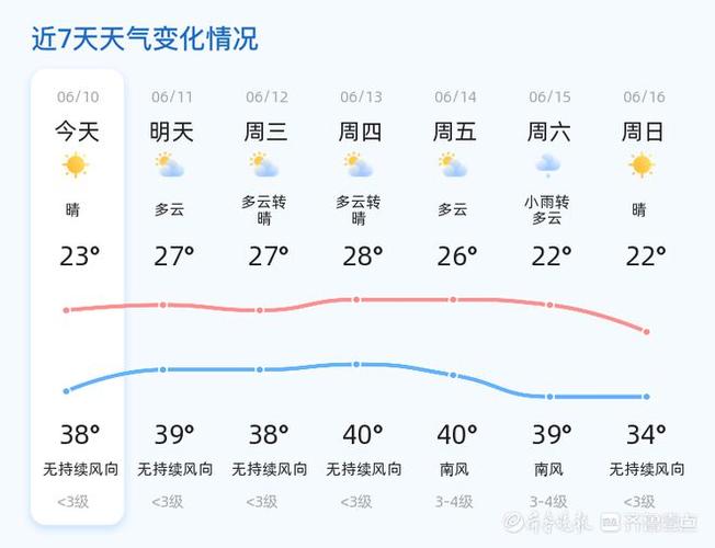 冠县天气预报，冠县天气预报40天-第1张图片-微云百科
