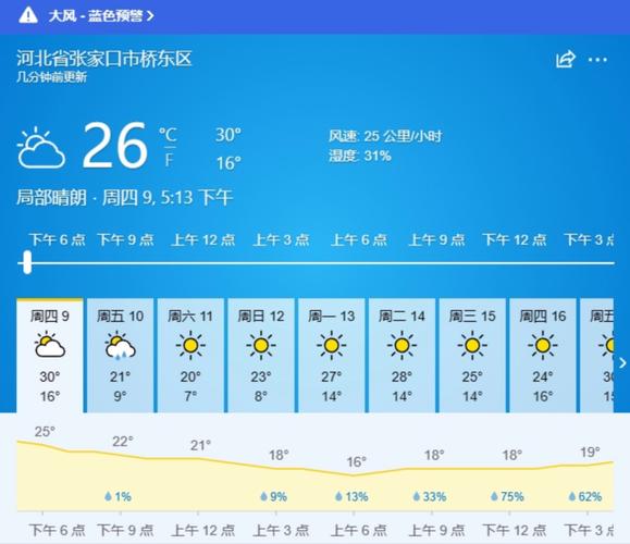 围场天气预报 - 多伦天气预报-第1张图片-微云百科 围场天气预报 - 多伦天气预报-第1张图片-微云百科