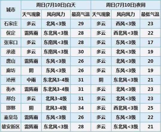 围场天气预报 - 多伦天气预报-第2张图片-微云百科 围场天气预报 - 多伦天气预报-第2张图片-微云百科